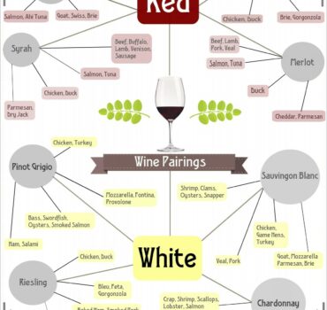 wine, wine pairing tips, wine pairing, how to pair wine with food, catering, catering in austin, catering blog, austin caterer, austin caterers